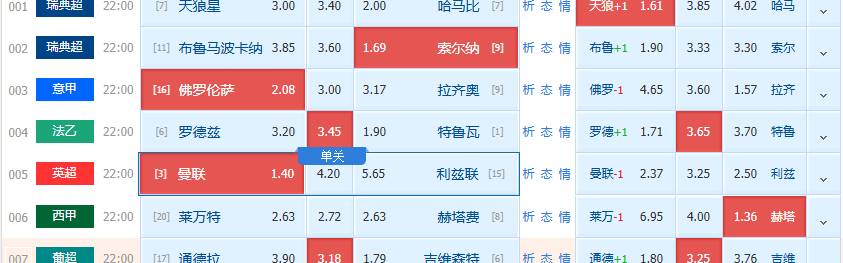 周一赛事精选二串参考【附扫盘】：瑞超+西甲