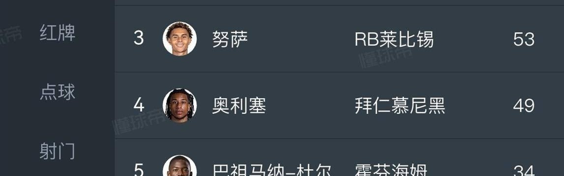 萨拉赫替身浮现！利物浦锁定德甲26场造16球天才，要价1亿欧豪门疯抢