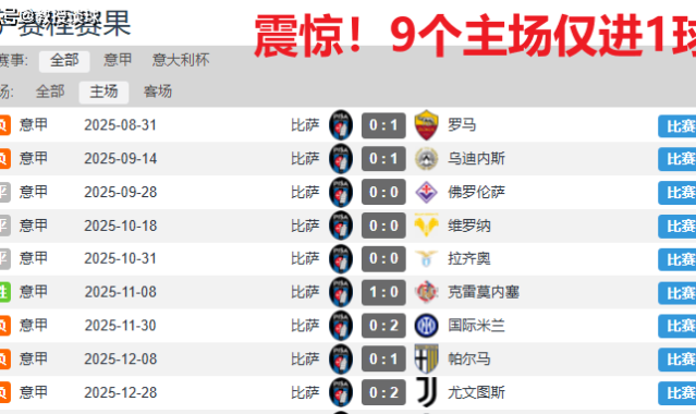 意甲：比萨vs科莫，比萨发布会都不开了？科莫要在客场降维打击！